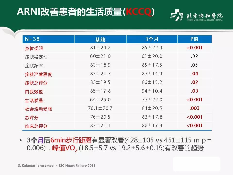 方理刚医生怎么样,心力衰竭诊断与治疗最新进展