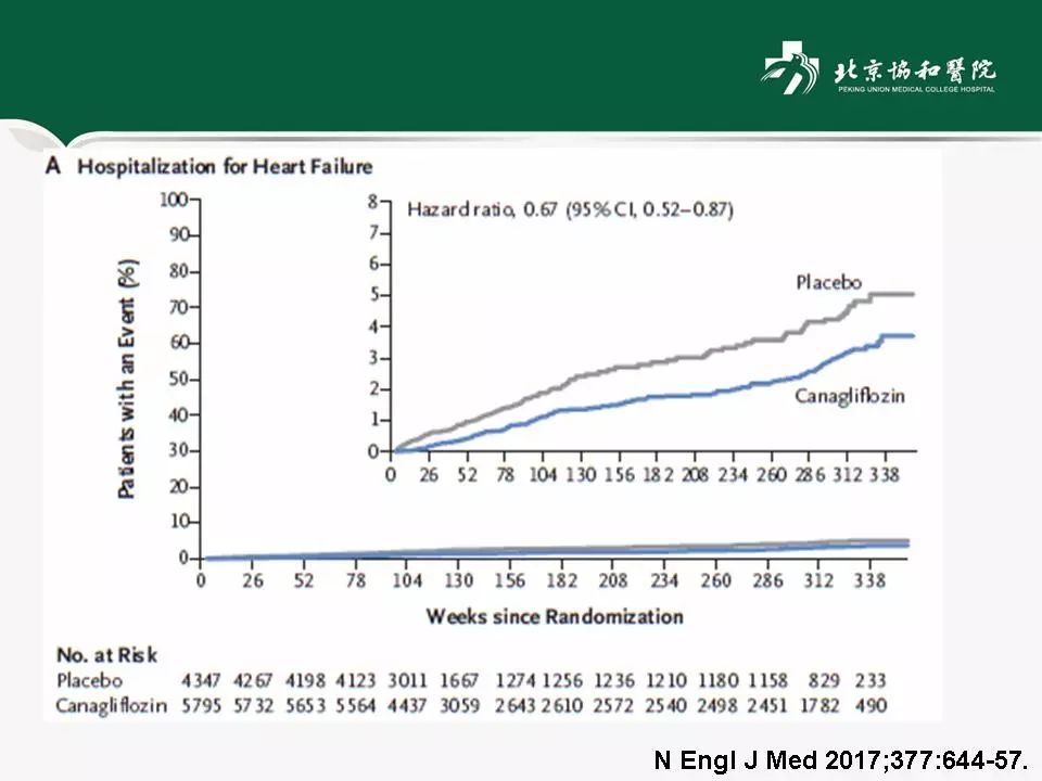 方理刚医生怎么样,心力衰竭诊断与治疗最新进展