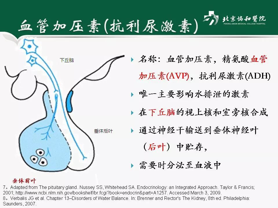 方理刚医生怎么样,心力衰竭诊断与治疗最新进展
