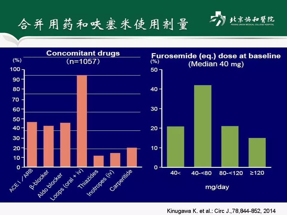 方理刚医生怎么样,心力衰竭诊断与治疗最新进展