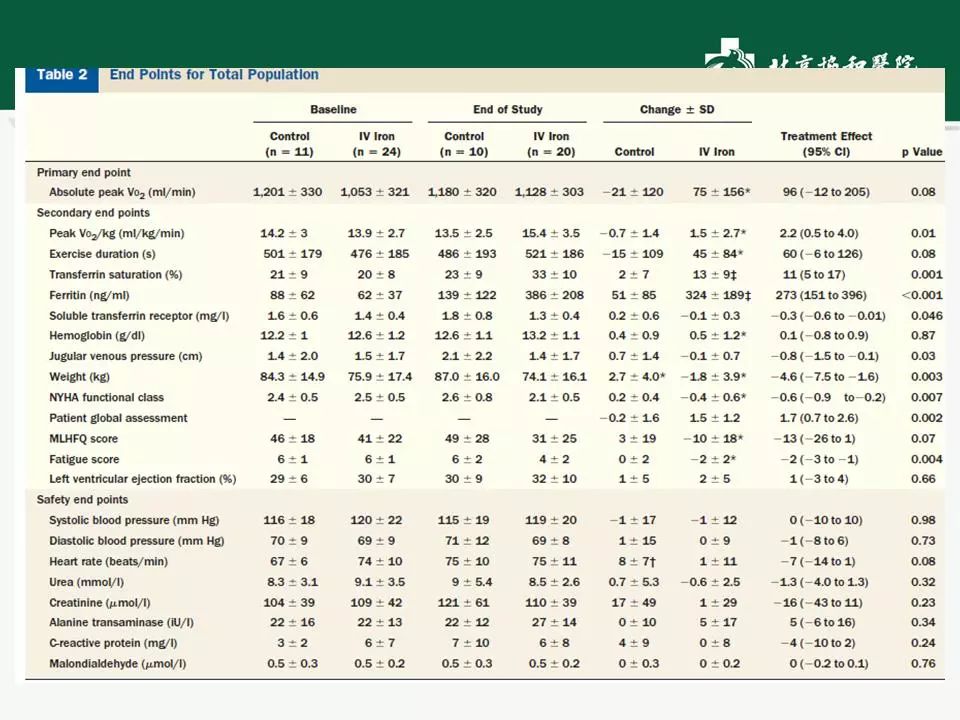 方理刚医生怎么样,心力衰竭诊断与治疗最新进展