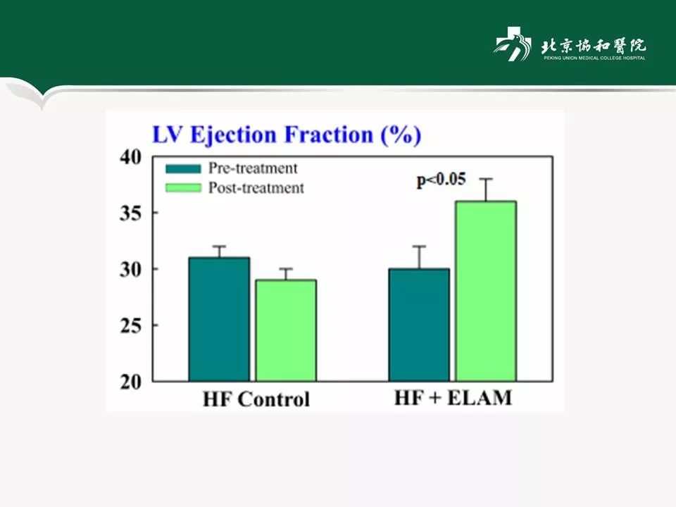 方理刚医生怎么样,心力衰竭诊断与治疗最新进展