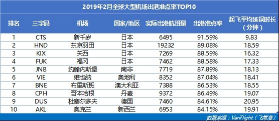 上海虹桥机场在什么区,上海虹桥国际机场世界排名