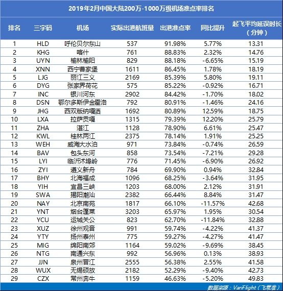 上海虹桥机场在什么区,上海虹桥国际机场世界排名