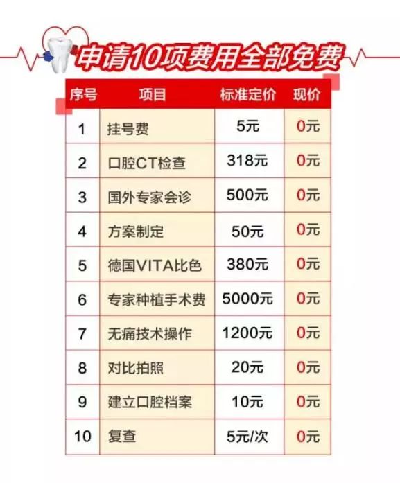 急急急！全城寻找缺牙、难看牙市民，每人最高获助20000元！