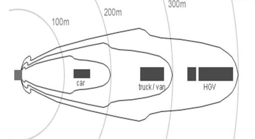 为什么摄像头能测出汽车超速？答案可能跟你想的不一样