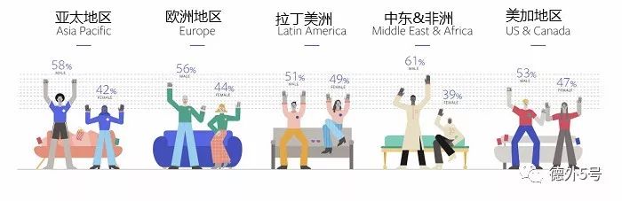 9102年了，你还认为社交媒体上的体育迷都是男性吗？Facebook体育互动报告新鲜出炉|德外独家