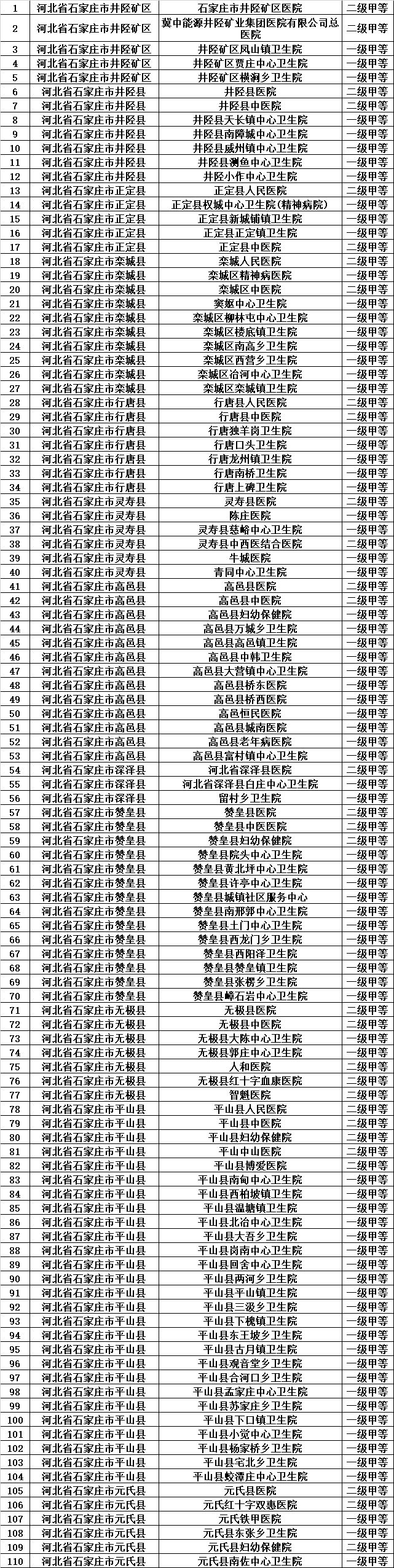 天津医保目录一览表,天津城乡居民医保如何指定医院