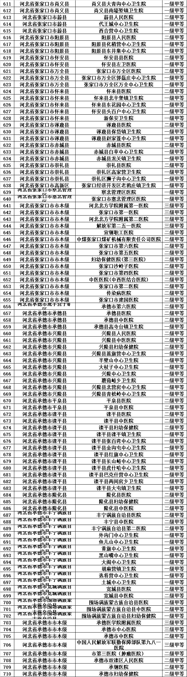 天津医保目录一览表,天津城乡居民医保如何指定医院