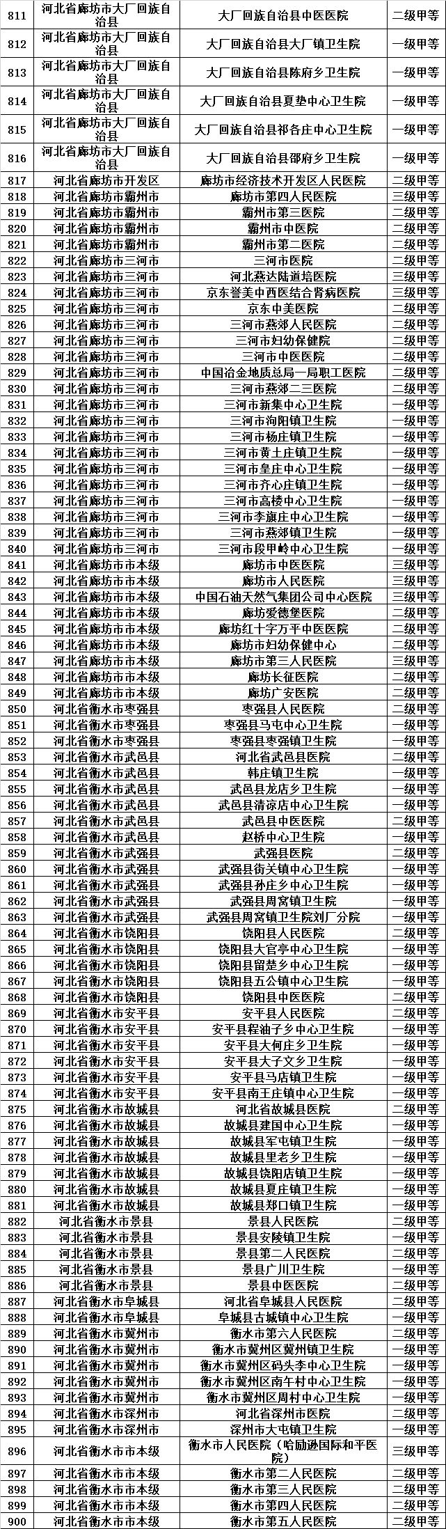 天津医保目录一览表,天津城乡居民医保如何指定医院