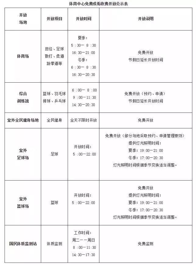 阜阳颍东区体育中心最新进展,阜阳体育中心对外开放吗