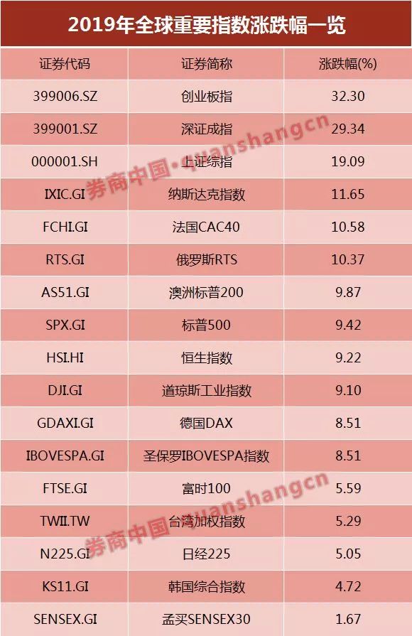 骤然降温后怎么走？A股先在券商研报中开盘了，九大券商全部看涨，都关注中信华泰如何看后市