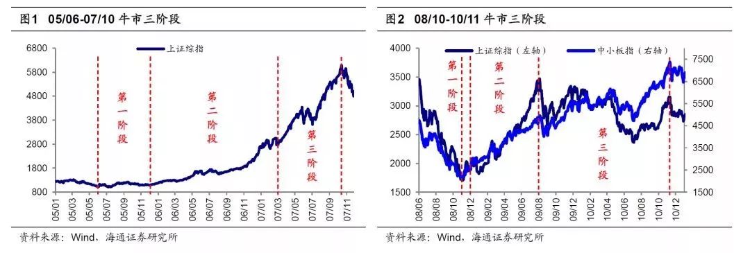 骤然降温后怎么走？A股先在券商研报中开盘了，九大券商全部看涨，都关注中信华泰如何看后市