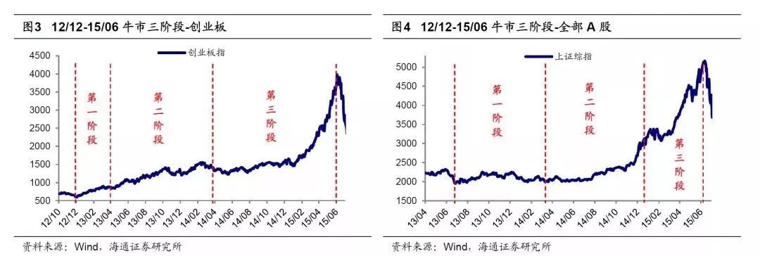 骤然降温后怎么走？A股先在券商研报中开盘了，九大券商全部看涨，都关注中信华泰如何看后市