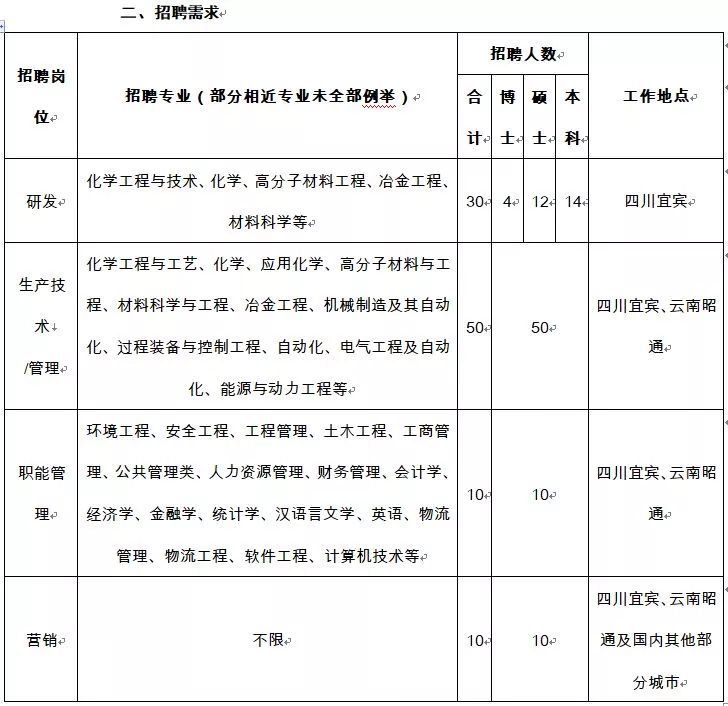 企业每人500元一次性招用工补贴,公司直招六险一金包吃包住