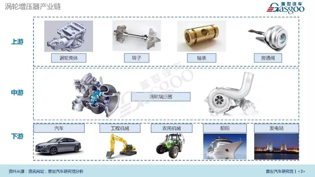 ABB涡轮增压器核心零部件供应商,涡轮增压器oem件和原厂件的区别