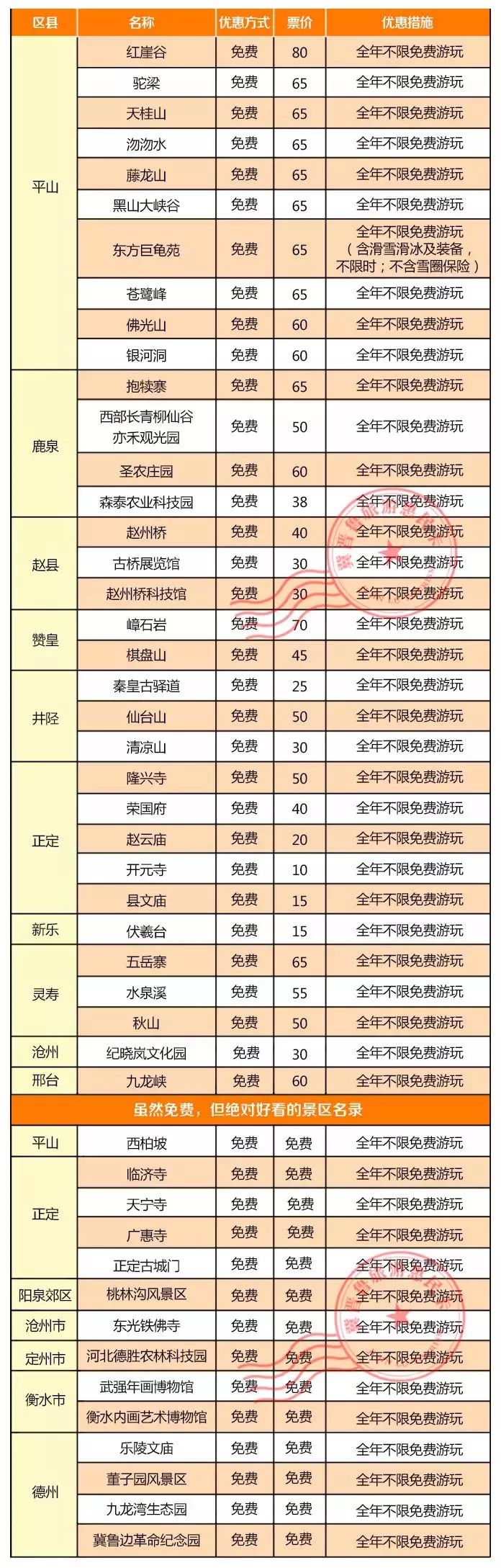 98元畅玩卡,98元能玩一整天吗