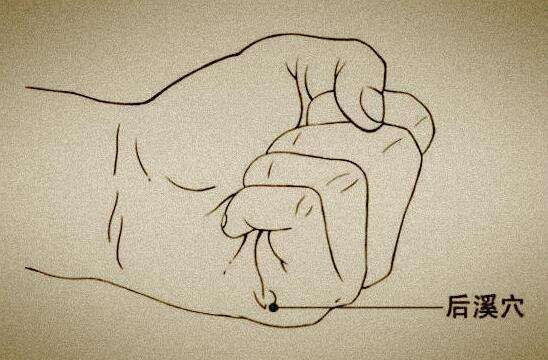 每日妙方|全身十大止痛开关