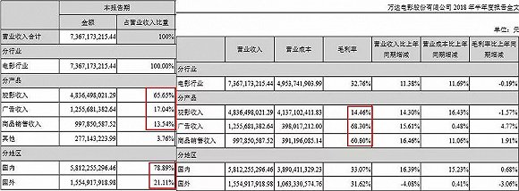 万达电影业绩对赌失败股价影响,股价大跌后发收购消息