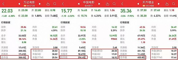 万达电影业绩对赌失败股价影响,股价大跌后发收购消息