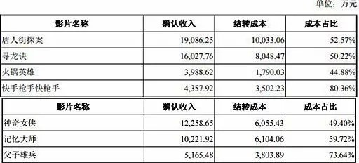 万达电影业绩对赌失败股价影响,股价大跌后发收购消息