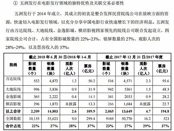万达电影业绩对赌失败股价影响,股价大跌后发收购消息