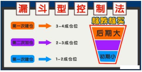 a股市场永恒主线,股票永不过时的黄金铁律