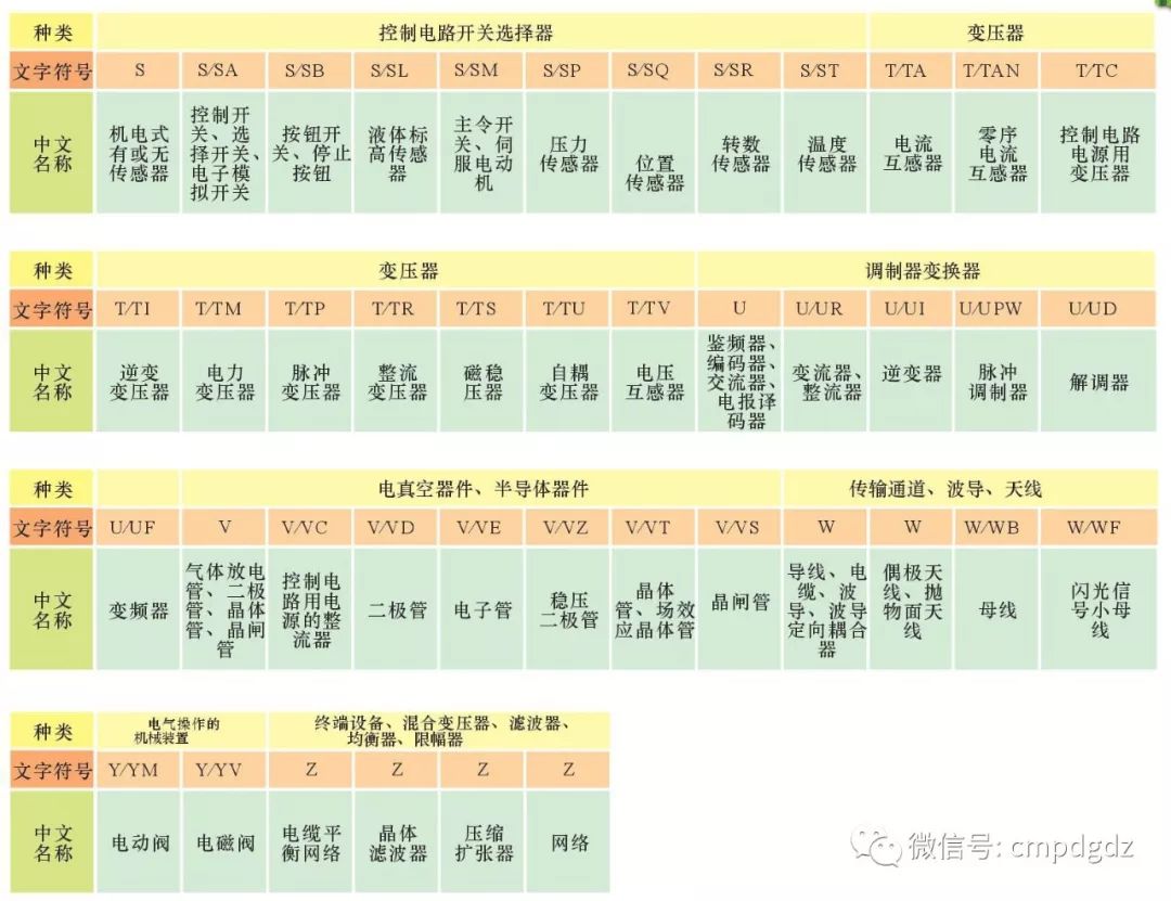 电工电路图元器件认识大全图解,电工电路的识图规律与技巧