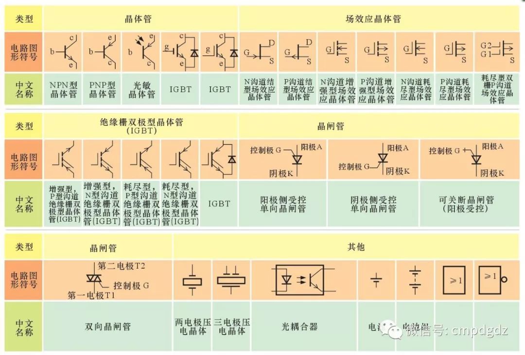 电工电路图元器件认识大全图解,电工电路的识图规律与技巧