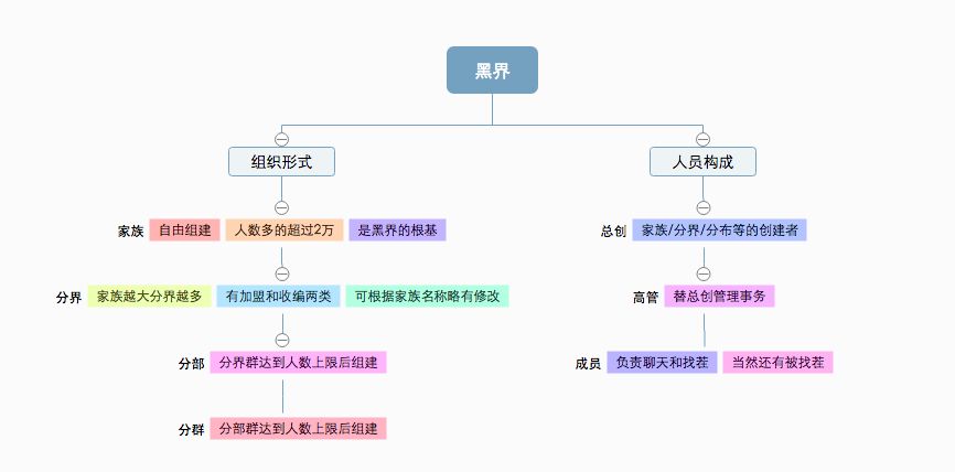 混进00后的QQ群，让我们了解他们的语言