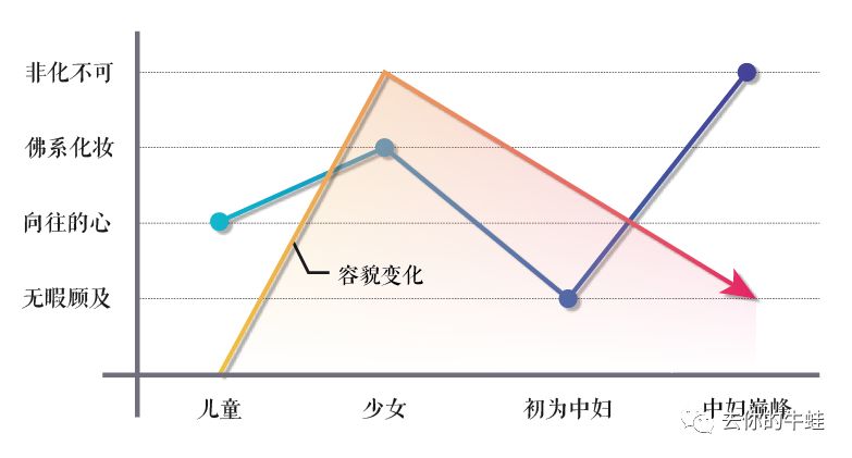腹有诗书气自华？中妇还得靠化妆！