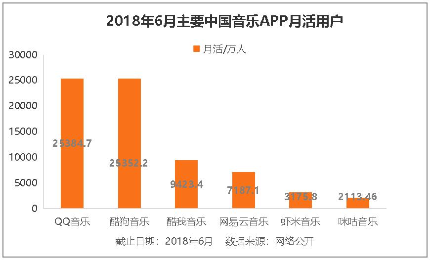 获腾讯音乐娱乐战略投资：豆瓣FM的沉浮之路