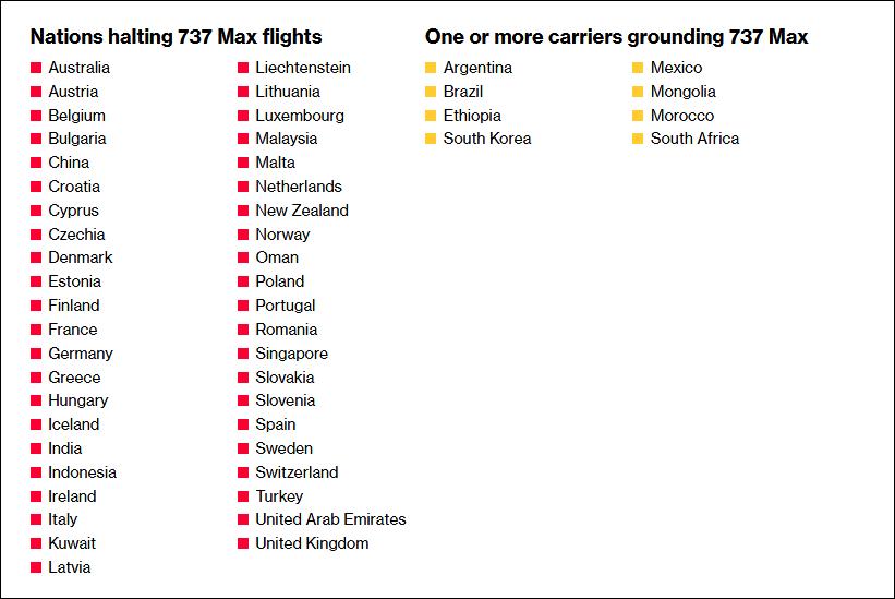 欧盟宣布不再承认波音安全性,波音737max停飞新闻发布会