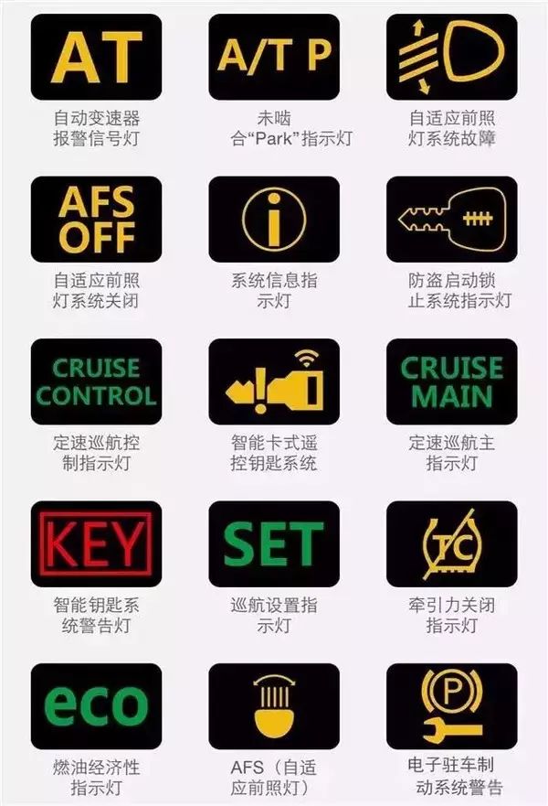 汽车192种故障灯显示说明大全