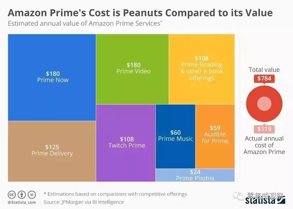 会员体系的六大类型,会员体系模型
