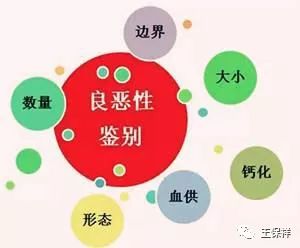 体检查出甲状腺结节需要重视吗,体检查出甲状腺结节应该怎么办