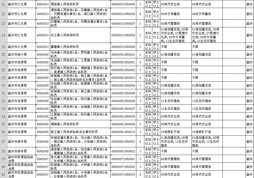 广东韶关公务员2024招考职位,2020广东省公务员韶关职位一览表
