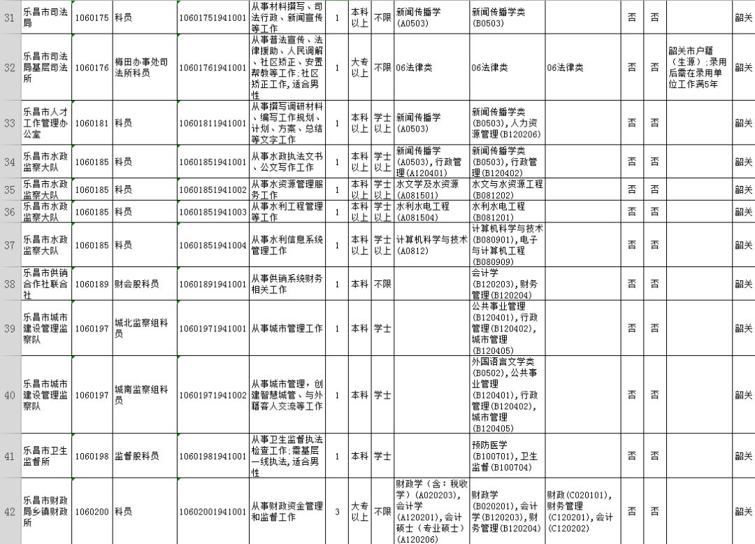 广东韶关公务员2024招考职位,2020广东省公务员韶关职位一览表