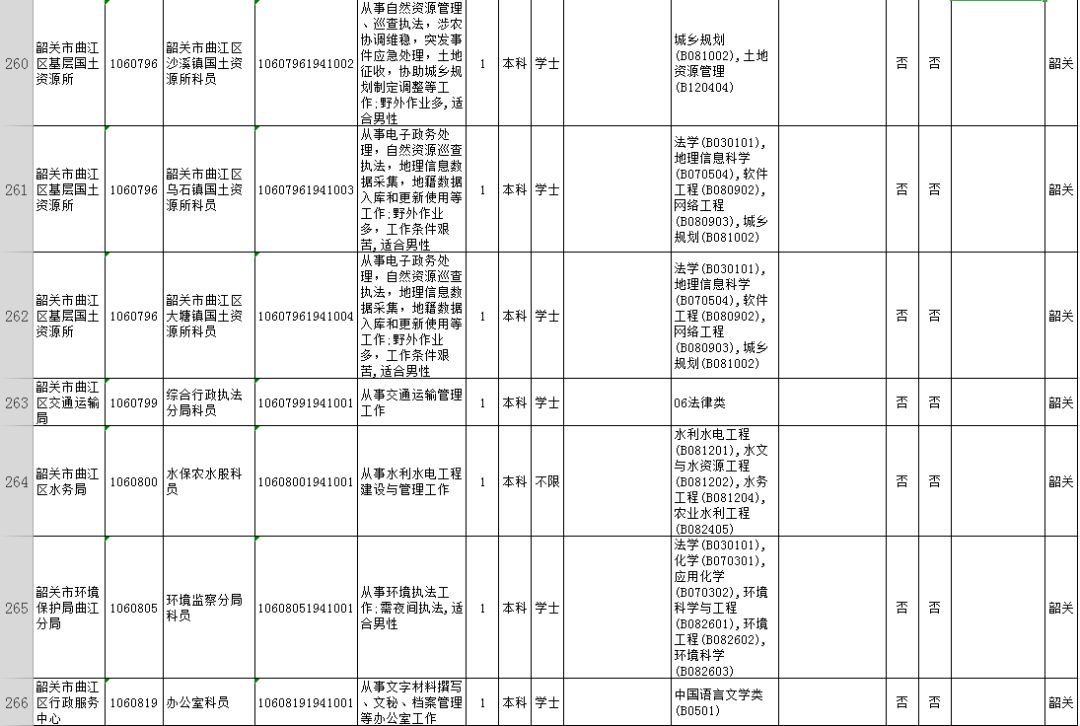 广东韶关公务员2024招考职位,2020广东省公务员韶关职位一览表