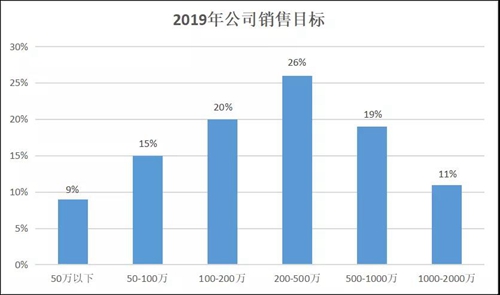 智能家居市场拓展怎么样,杭州智能家居市场营销策略