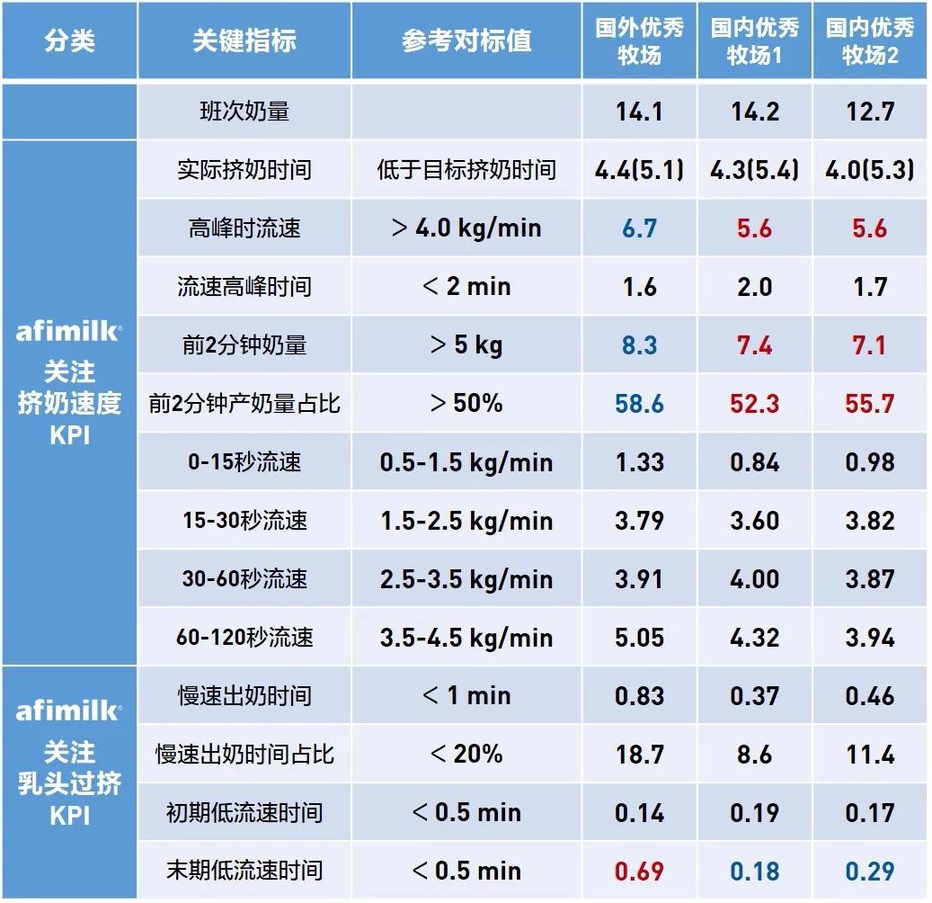 奶牛泌乳期曲线的绘制与分析,奶牛泌乳曲线图的绘制与分析