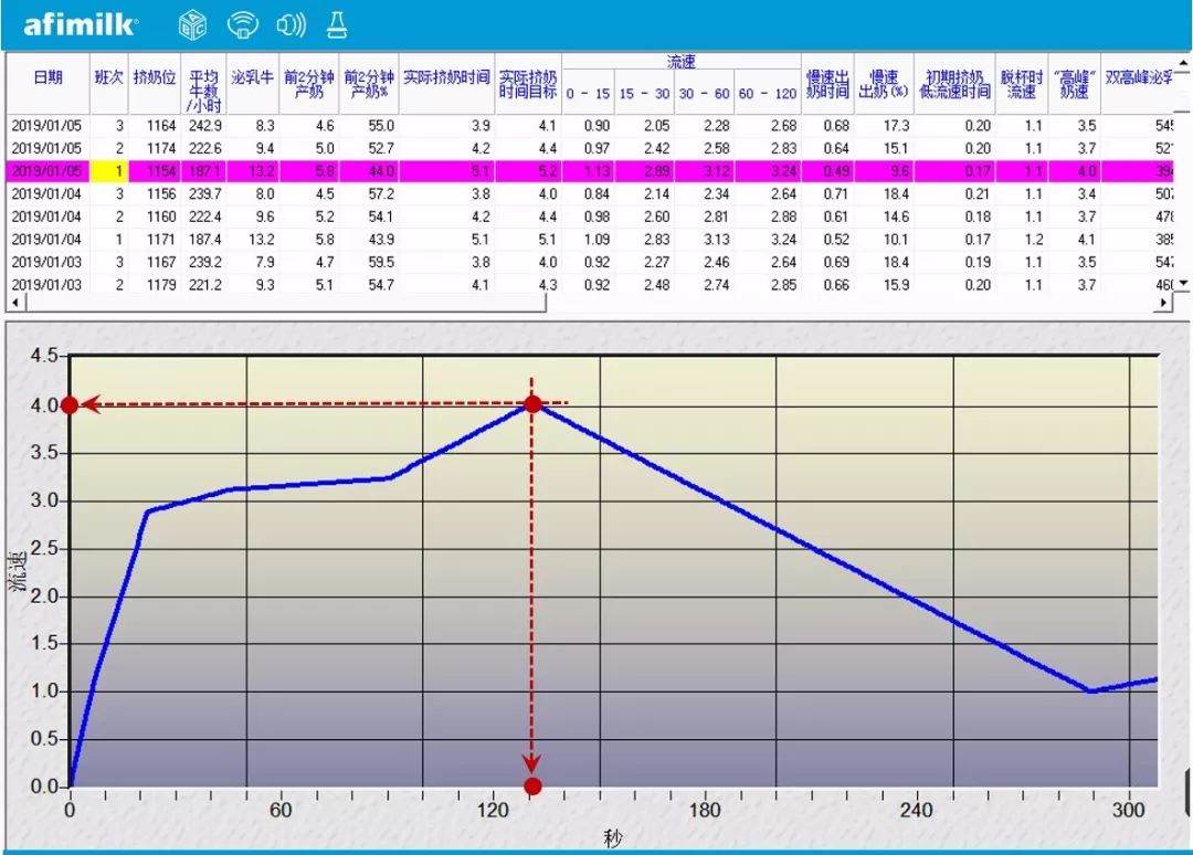 奶牛泌乳期曲线的绘制与分析,奶牛泌乳曲线图的绘制与分析