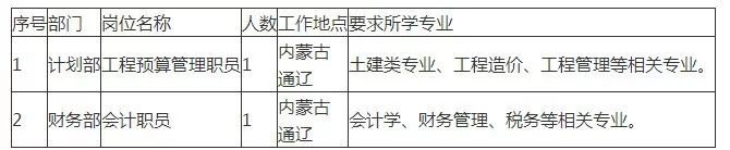【便民资讯】2019包头昆都仑区人民政府办公室遴选文秘工作人员、蒙东协合新能源有限公司招聘简章、便民信息