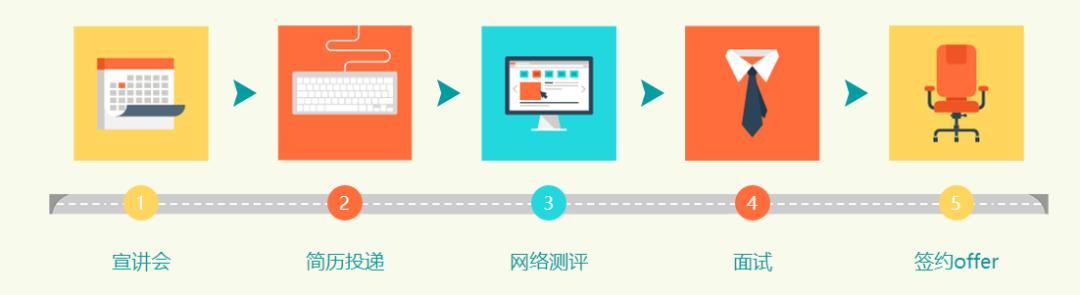 2024海信集团校园招聘内推码,海信集团2019校招名单