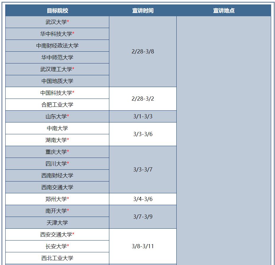 2024海信集团校园招聘内推码,海信集团2019校招名单