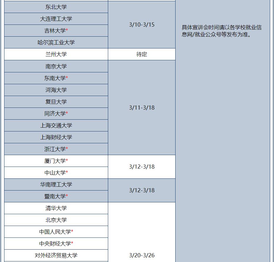2024海信集团校园招聘内推码,海信集团2019校招名单
