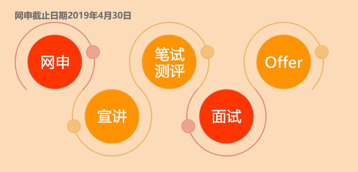 2024海信集团校园招聘内推码,海信集团2019校招名单