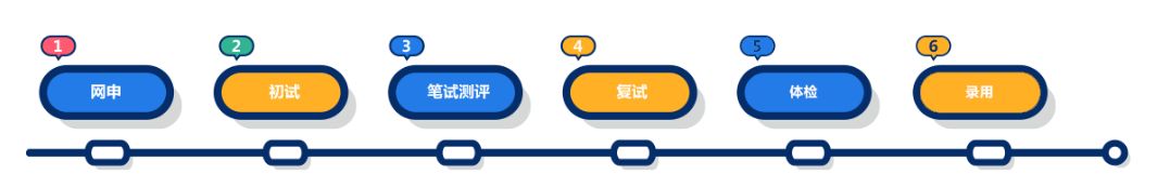 2024海信集团校园招聘内推码,海信集团2019校招名单