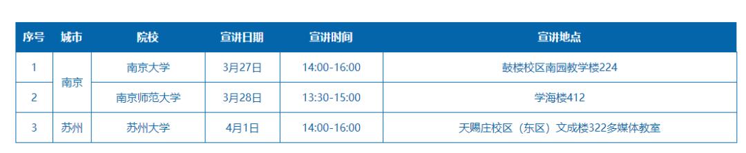 2024海信集团校园招聘内推码,海信集团2019校招名单