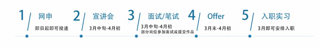 2024海信集团校园招聘内推码,海信集团2019校招名单